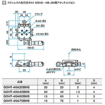 α軸マイクロ式一体型ゴニオステージ ステージサイズ40mm GOHT-40Aシリーズ シグマ光機