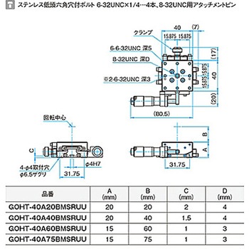 α軸マイクロ式一体型ゴニオステージ ステージサイズ40mm GOHT-40Aシリーズ シグマ光機