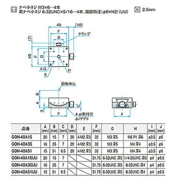 α軸小型ゴニオステージ ステージサイズ40mm GOH-40Aシリーズ シグマ光機