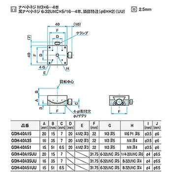 α軸小型ゴニオステージ ステージサイズ40mm GOH-40Aシリーズ シグマ光機