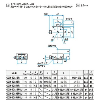 α軸小型ゴニオステージ ステージサイズ40mm GOH-40Aシリーズ シグマ光機