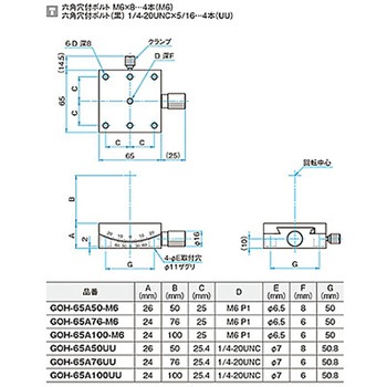α軸ゴニオステージ -M6- ステージサイズ65m GOH-65Aシリーズ シグマ光機