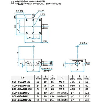 α軸ゴニオステージ -M6- ステージサイズ65m GOH-65Aシリーズ シグマ光機