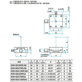 α軸ゴニオステージ -M6- ステージサイズ65m GOH-65Aシリーズ シグマ光機