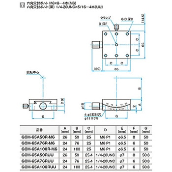 α軸ゴニオステージ -M6- ステージサイズ65m GOH-65Aシリーズ シグマ光機