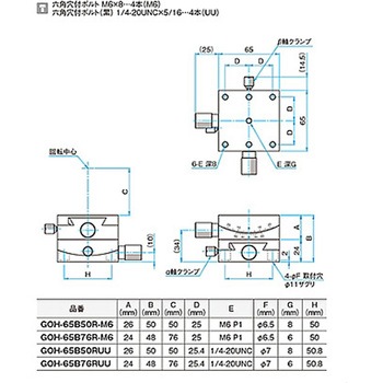 αβ軸ゴニオステージ -M6- ステージサイズ65mm GOH-65Bシリーズ シグマ光機