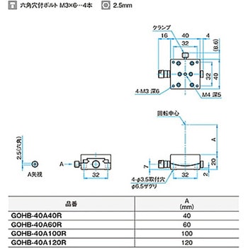 α軸ネジ式V溝ゴニオステージ ステージサイズ40mm GOHB-40Aシリーズ - シグマ光機