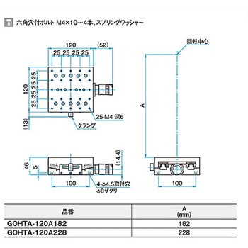 α軸大型ゴニオステージ ステージサイズ120mm GOHTA-120Aシリーズ - シグマ光機