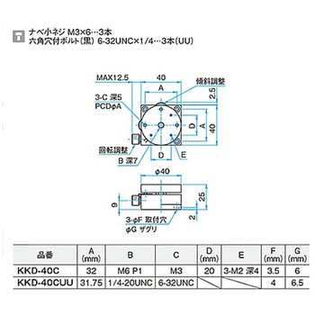 θαβ軸小型薄形ステージ KKDシリーズ シグマ光機