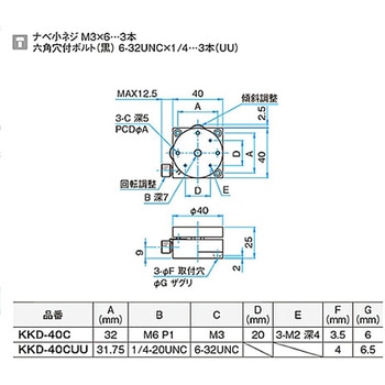 θαβ軸小型薄形ステージ KKDシリーズ シグマ光機