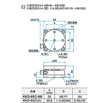 θαβ軸小型薄形ステージ KKDシリーズ シグマ光機