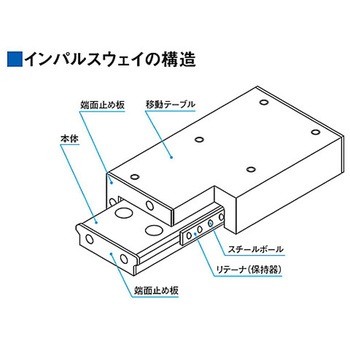 直動ステンレスウェイ(インパルスウェイ) IPWS-Fシリーズ シグマ光機