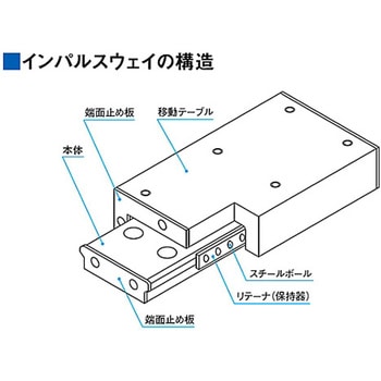 直動ステンレスウェイ(インパルスウェイ) IPWS-Fシリーズ - シグマ光機