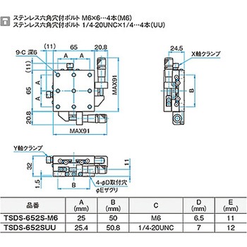 XY軸ステンレスステージ TSDSシリーズ シグマ光機