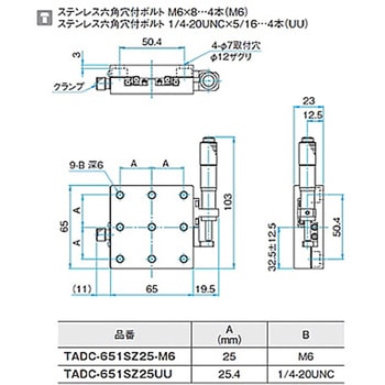 Z軸ボールガイドアルミステージ(垂直面取付) TADCシリーズ シグマ光機