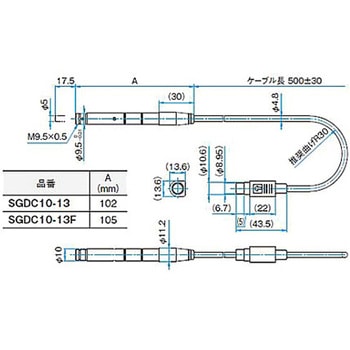 リモートアクチュエータ シグマ光機