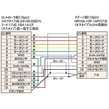 DHR-CAケーブル - シグマ光機