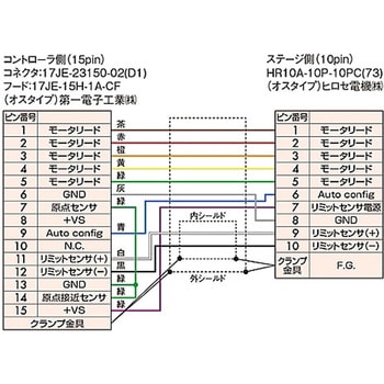 DHR-CAケーブル - シグマ光機