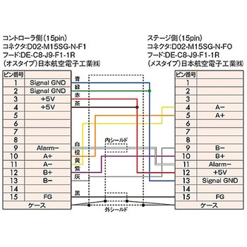 DHR-CAケーブル - シグマ光機
