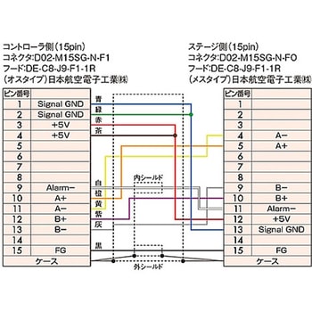 DHR-CAケーブル - シグマ光機