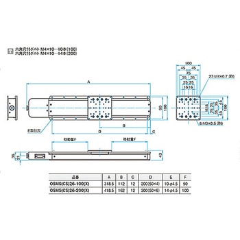 コンパクトスケール内蔵自動ステージ OSMS(CS)26 - シグマ光機