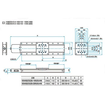 コンパクトスケール内蔵自動ステージ OSMS(CS)26 - シグマ光機