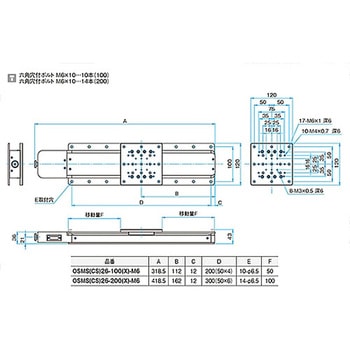 コンパクトスケール内蔵自動ステージ OSMS(CS)26 - シグマ光機