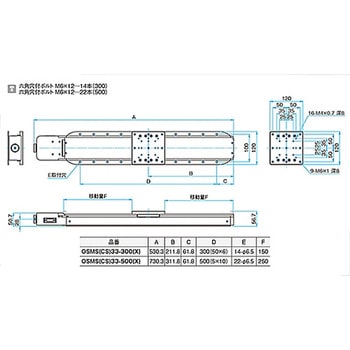 コンパクトスケール内蔵自動ステージ OSMS(CS)33 シグマ光機