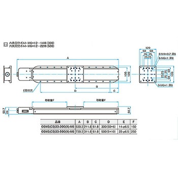 コンパクトスケール内蔵自動ステージ OSMS(CS)33 シグマ光機