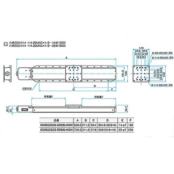 コンパクトスケール内蔵自動ステージ OSMS(CS)33 シグマ光機