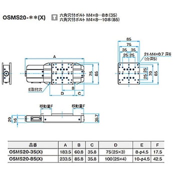 高剛性・精密型自動ステージ OSMS20(X) シグマ光機