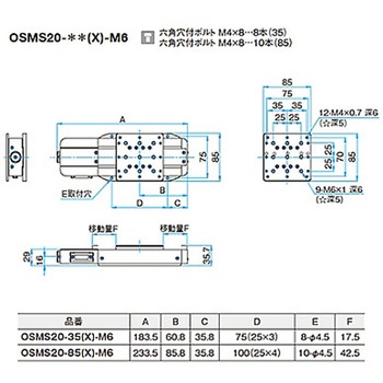 高剛性・精密型自動ステージ OSMS20(X) シグマ光機
