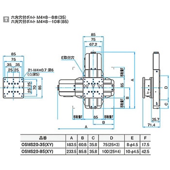 高剛性・精密型自動ステージ OSMS20(XY) シグマ光機