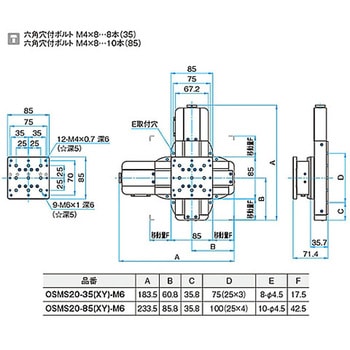 高剛性・精密型自動ステージ OSMS20(XY) シグマ光機
