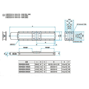 高剛性・精密型自動ステージ OSMS26(X) シグマ光機