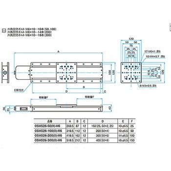 高剛性・精密型自動ステージ OSMS26(X) シグマ光機