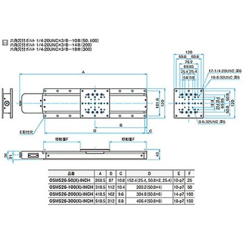 高剛性・精密型自動ステージ OSMS26(X) シグマ光機