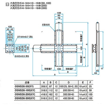 高剛性・精密型自動ステージ OSMS26(XY) シグマ光機