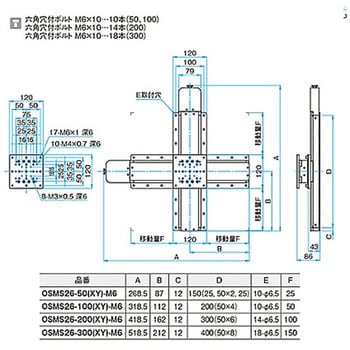 高剛性・精密型自動ステージ OSMS26(XY) シグマ光機