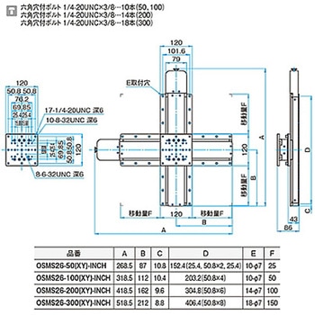 高剛性・精密型自動ステージ OSMS26(XY) シグマ光機
