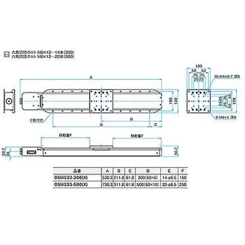 高剛性・精密型自動ステージ OSMS33(X) シグマ光機