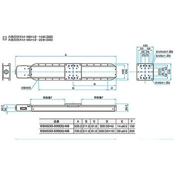 高剛性・精密型自動ステージ OSMS33(X) シグマ光機