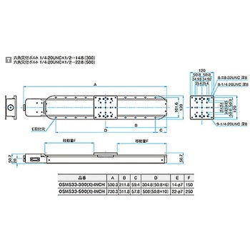 高剛性・精密型自動ステージ OSMS33(X) シグマ光機