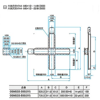 高剛性・精密型自動ステージ OSMS33(XY) シグマ光機