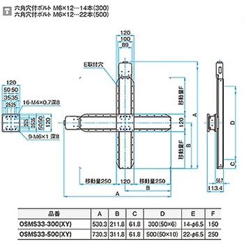 高剛性・精密型自動ステージ OSMS33(XY) シグマ光機