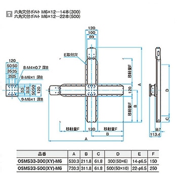 高剛性・精密型自動ステージ OSMS33(XY) シグマ光機