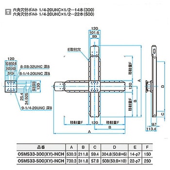 高剛性・精密型自動ステージ OSMS33(XY) シグマ光機