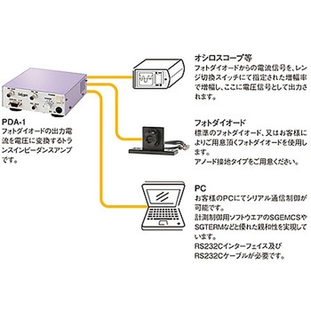 フォトダイオードアンプ PDAシリーズ シグマ光機