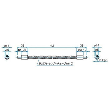 LEDスポット照明用ライトガイド シグマ光機