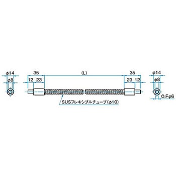 LEDスポット照明用ライトガイド シグマ光機